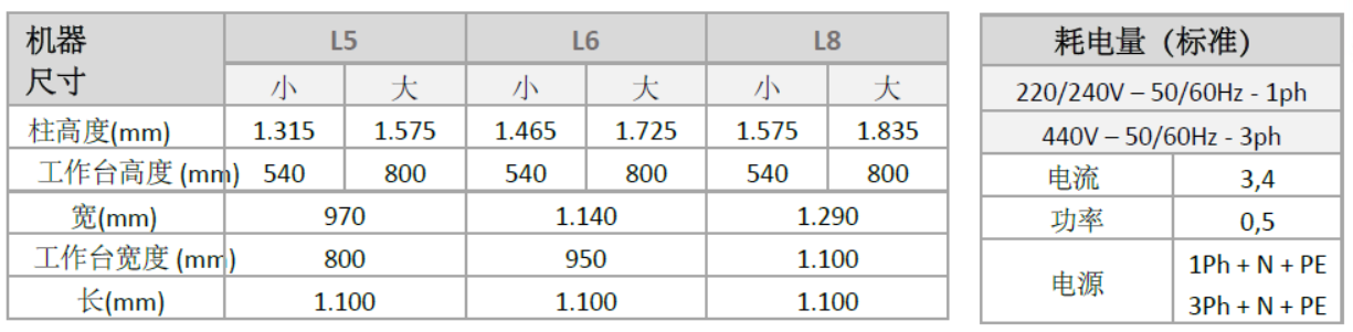 機器尺寸